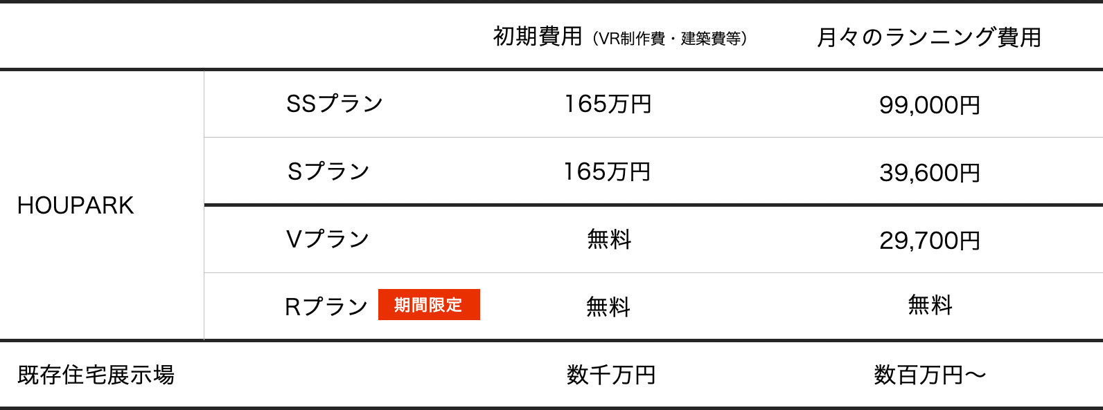 HOUPARK利用時のメリット:営業リソースの削減
